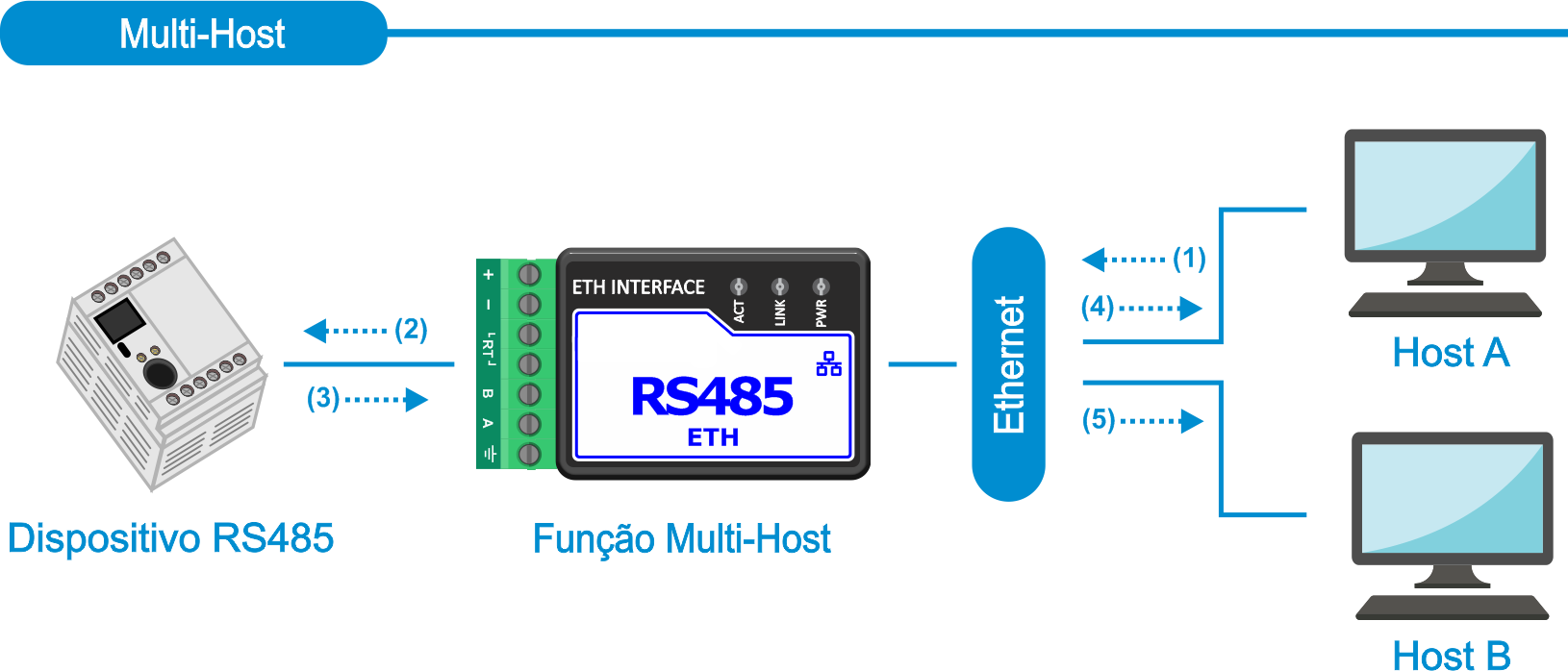 ETH_modbus_multihost.png