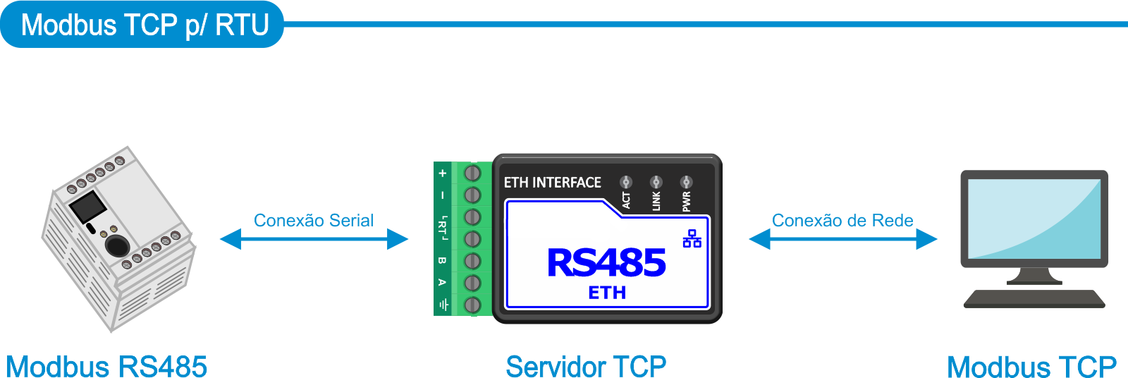 ETH_modbus_tcprtu.png