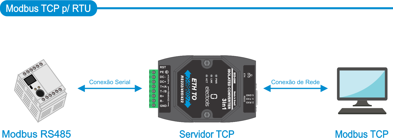 ECD_ETH_modbus_tcprtu.png