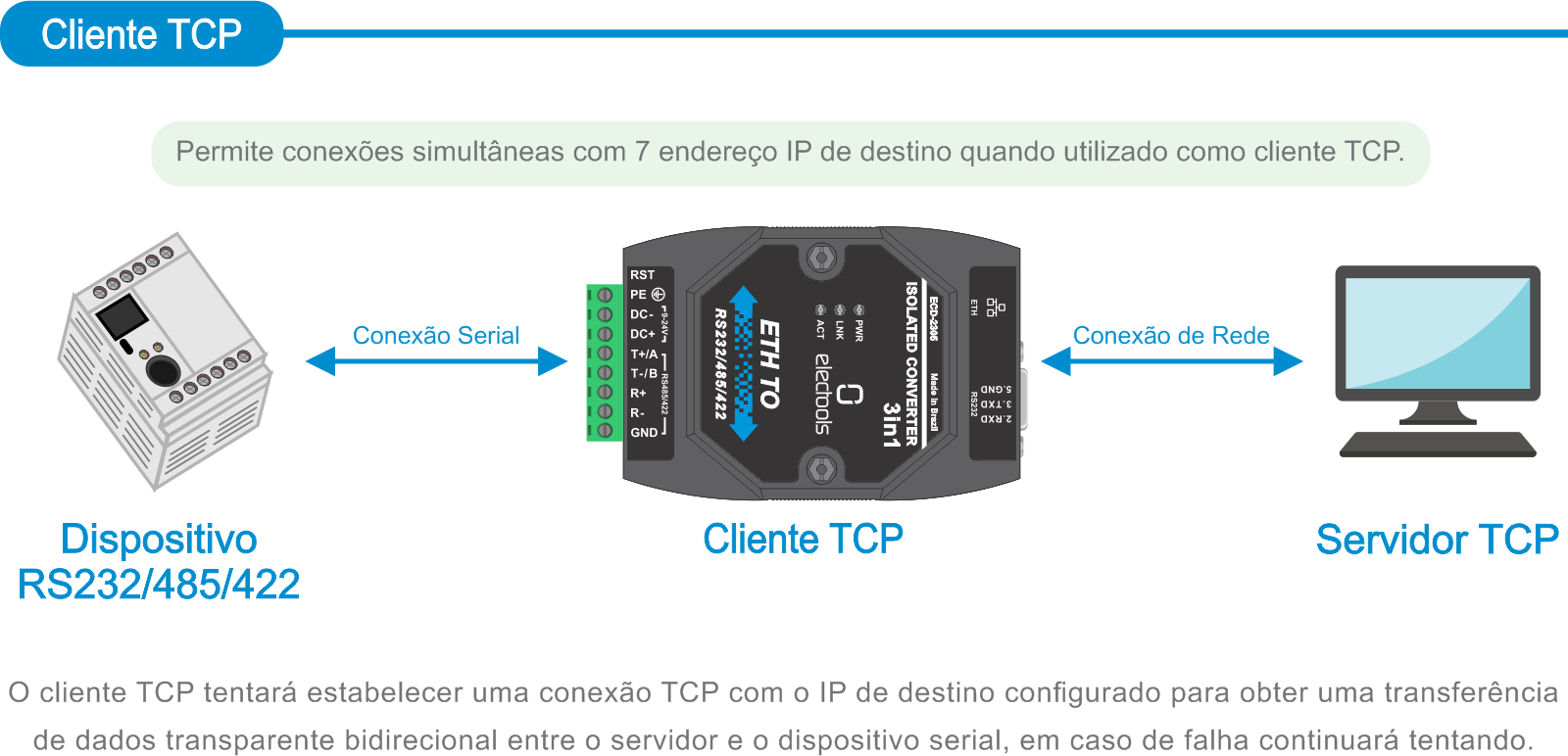 ECD_ETH_tcp client.png