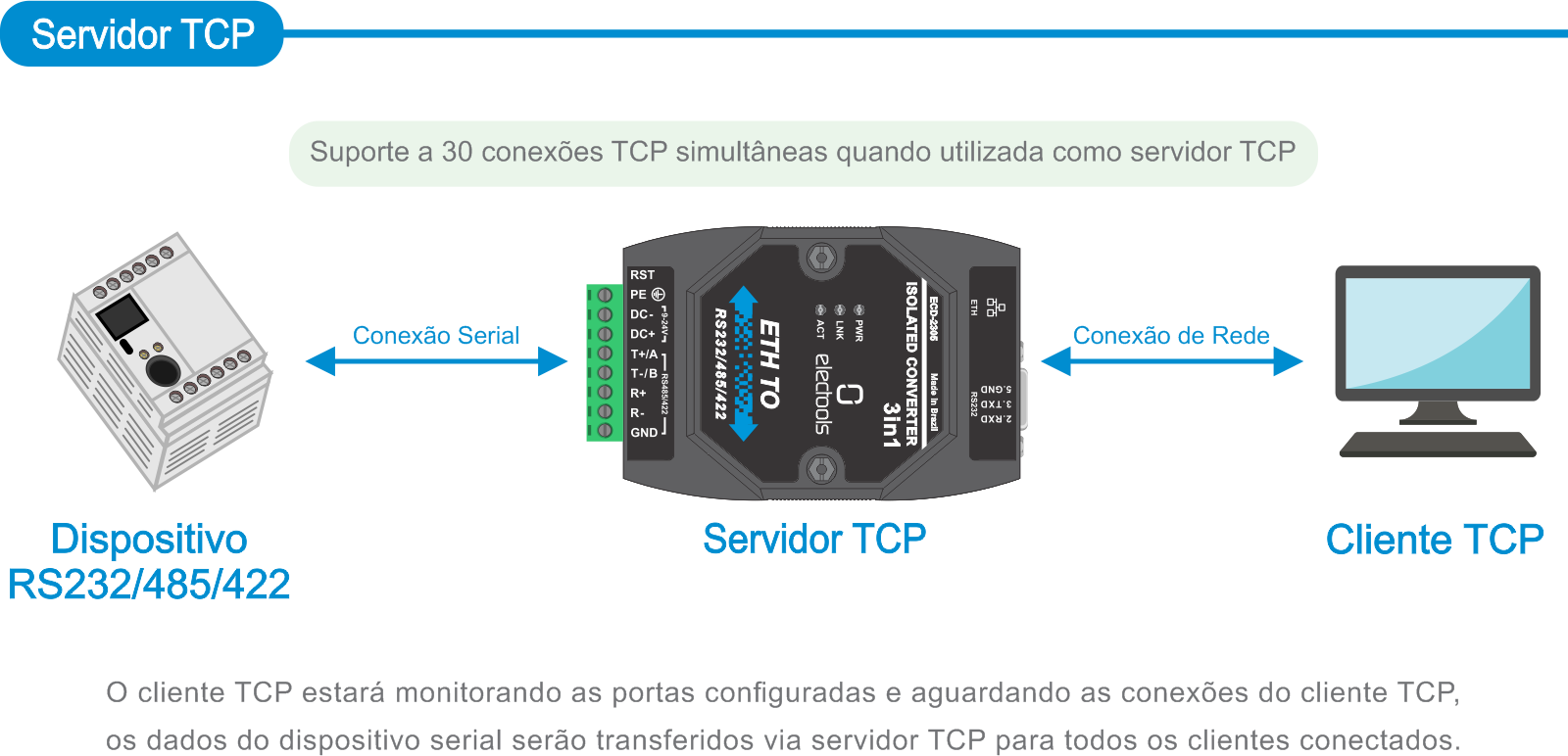 ECD_ETH_tcp server1.png